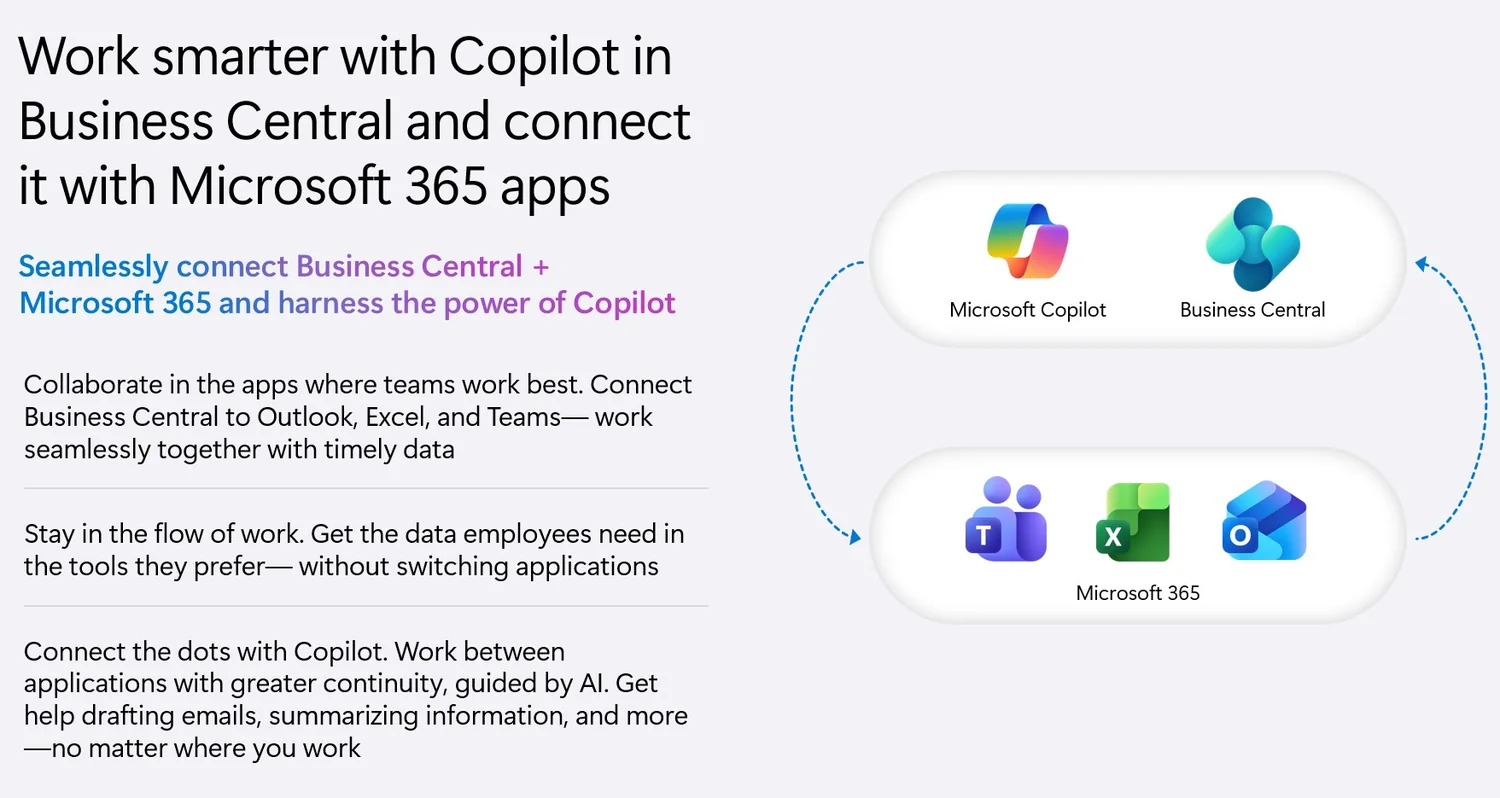 Business Central connected with Microsoft 365 and Copilot