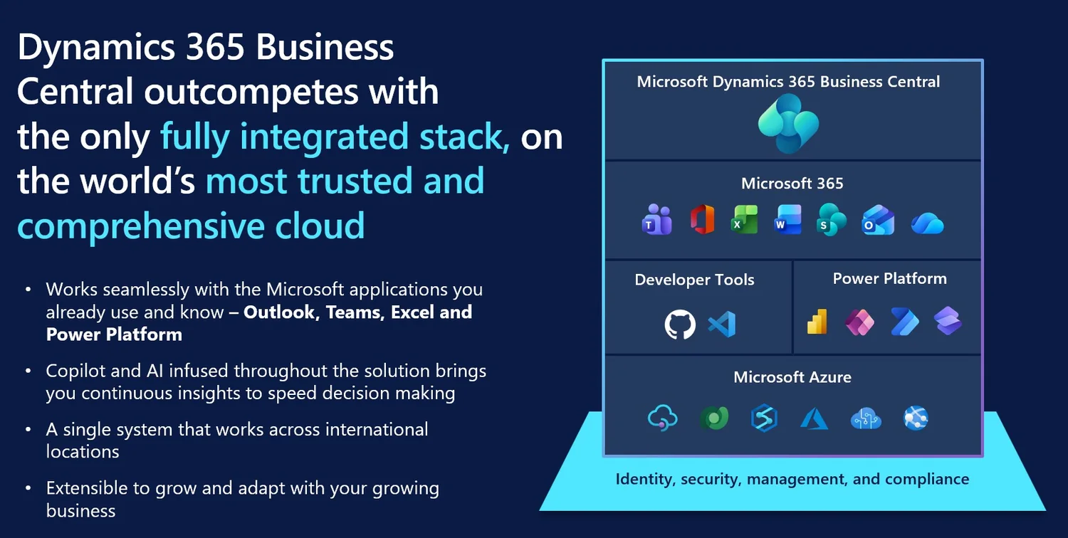 Dynamics 365 Business Central outcomes with an integrated Microsoft platform